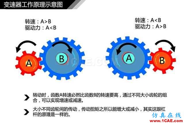 史上最全超高清汽車機(jī)械構(gòu)造精美圖解，你絕對(duì)未曾見過！機(jī)械設(shè)計(jì)圖片7