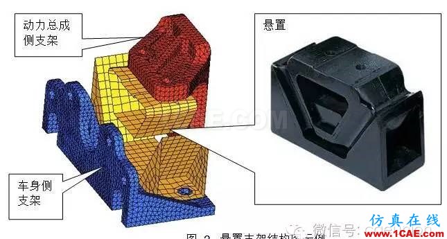 動力總成懸置支架振動噪聲設計hypermesh技術圖片2