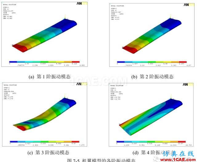 Ansys機翼模型的振動模態(tài)分析ansys分析圖片12