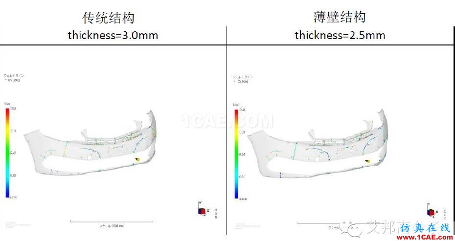 吉利汽車保險杠“薄壁”結(jié)構(gòu)設(shè)計實戰(zhàn)案例機(jī)械設(shè)計案例圖片15