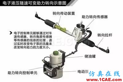 方向盤的工作原理。。漲知識！【轉(zhuǎn)發(fā)】機械設(shè)計培訓(xùn)圖片11