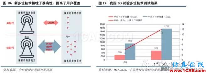 ?再不了解就OUT了！讀懂5G要了解這些：大規(guī)模天線...ansysem學(xué)習(xí)資料圖片21