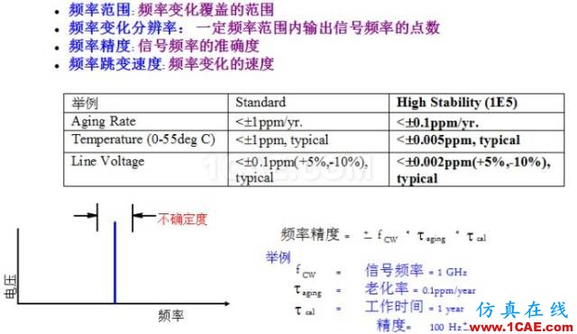 IC好文推薦：信號源是如何工作的？HFSS分析圖片6