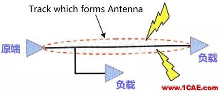 高速PCB設(shè)計(jì)EMI之九大規(guī)則ansysem培訓(xùn)教程圖片7