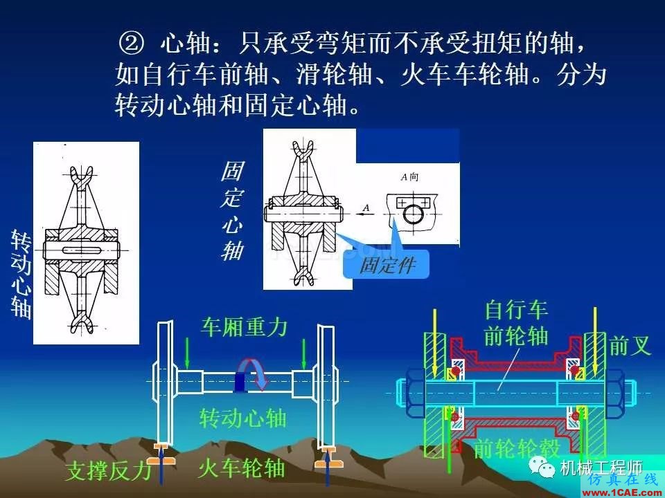 【專業(yè)積累】軸的分類與結(jié)構(gòu)設(shè)計及其應(yīng)用機械設(shè)計教程圖片5