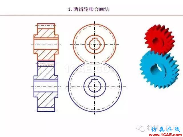 【專業(yè)積累】80頁PPT讓你全面掌握工程圖中的標準件和常用件機械設計圖片70