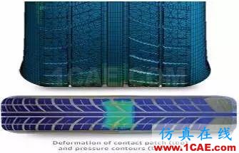 【案例分析】汽車設(shè)計(jì)：高級(jí)非線性仿真ansys圖片8