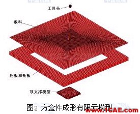 金屬板料漸進成形工藝過程有限元模擬ansys仿真分析圖片2