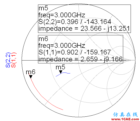 基于GaN管芯的LS波段寬帶功率放大器的設計【轉(zhuǎn)發(fā)】ansysem學習資料圖片5