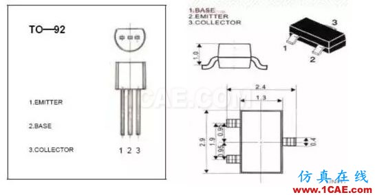 39種電子元件檢驗要求與方法HFSS分析圖片3