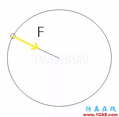 聽聽“大神”如何說振動單位，值得收藏ansys結(jié)果圖片15