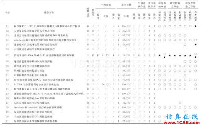 【資訊】中國科研實力何時趕超美國？中美科研實力大比拼！圖片7