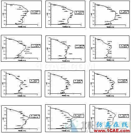 CFD與工業(yè)煙塵凈化和霧霾的關(guān)系，CFD創(chuàng)新應(yīng)用fluent仿真分析圖片7