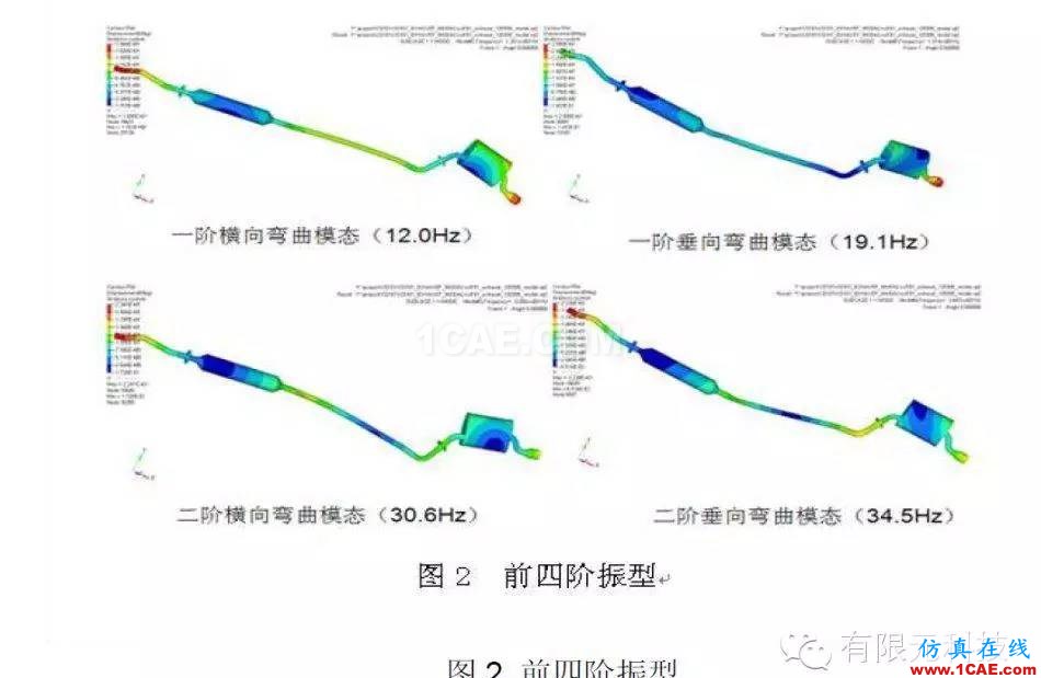 HyperMesh汽車排氣系統(tǒng)模態(tài)及懸掛點布置分析hypermesh培訓(xùn)教程圖片3