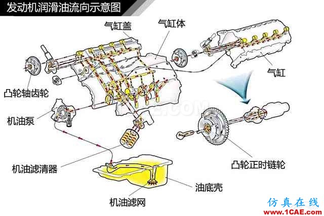 史上最全超高清汽車機(jī)械構(gòu)造精美圖解，你絕對(duì)未曾見過！機(jī)械設(shè)計(jì)技術(shù)圖片3