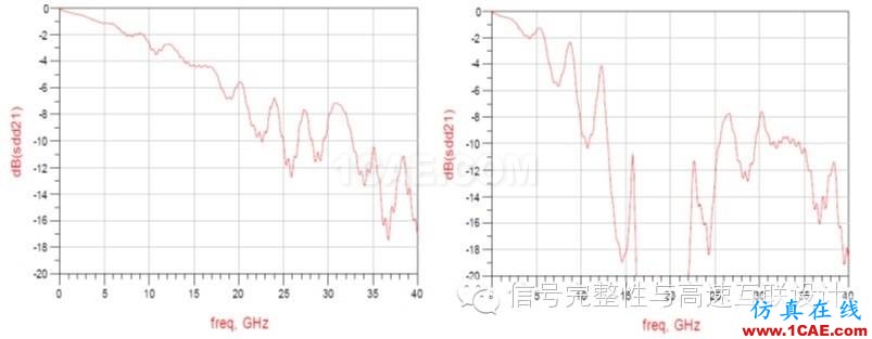 差分對(duì)：你需要了解的與過(guò)孔有關(guān)的四件事HFSS培訓(xùn)課程圖片4