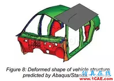 Abaqus汽車車頂抗壓性分析abaqus有限元技術圖片9