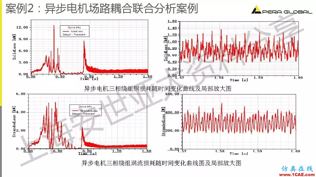 技術(shù)分享 | ANSYS電機(jī)與電控系統(tǒng)設(shè)計與分析技術(shù)Maxwell仿真分析圖片31