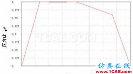 有限元分析在薄壁注塑模具設(shè)計中的應(yīng)用ansys結(jié)果圖片2