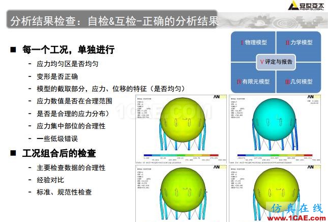 ANSYS技術(shù)專題之 壓力容器分析ansys仿真分析圖片42