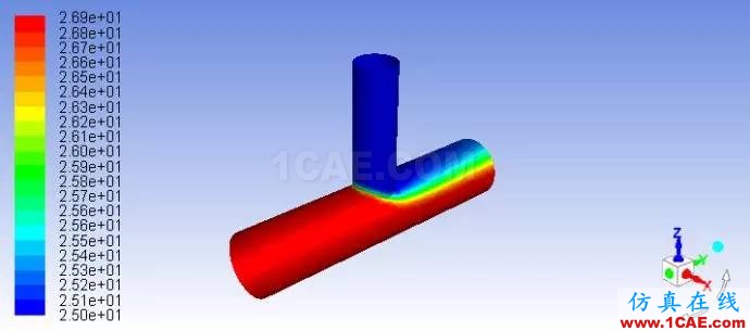 FLUENT計(jì)算T型管中的流動(dòng)與傳熱（微社區(qū)已發(fā)布）fluent圖片29