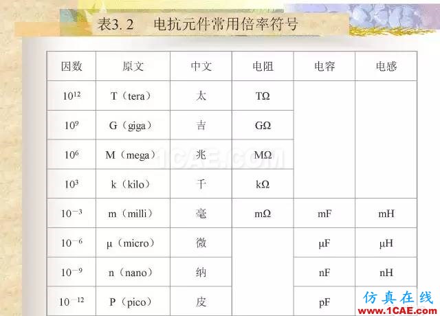 最全面的電子元器件基礎(chǔ)知識(shí)（324頁(yè)）HFSS仿真分析圖片14