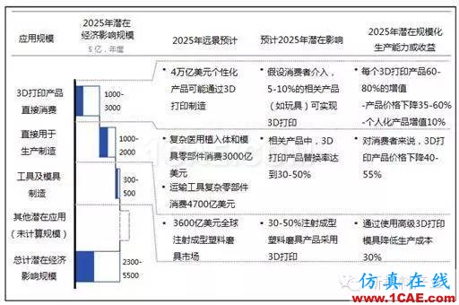 為什么要發(fā)展增材制造？機械設(shè)計圖例圖片20