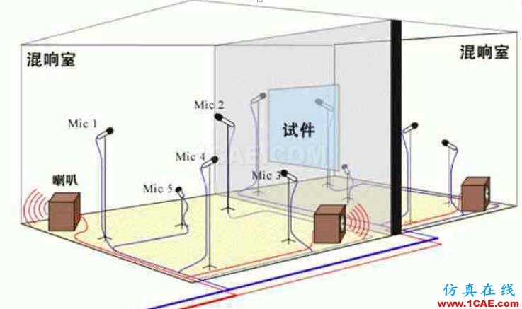 各類(lèi)聲學(xué)實(shí)驗(yàn)室的用途及其構(gòu)造，您了解多少？Actran分析圖片3