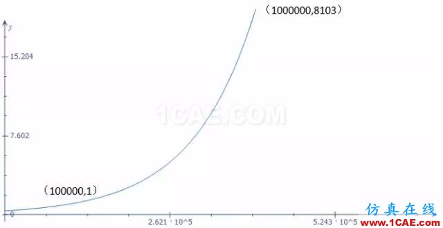 為什么在CAE劃分網(wǎng)格之前要簡化模型【轉(zhuǎn)發(fā)】機械設(shè)計資料圖片3