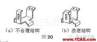 最全的鈑金件結(jié)構(gòu)設(shè)計準(zhǔn)則，要收藏轉(zhuǎn)發(fā)呦！！solidworks仿真分析圖片17