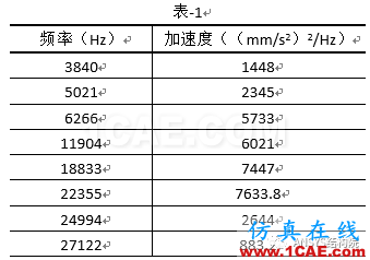 某轉(zhuǎn)軸隨機(jī)振動分析【轉(zhuǎn)發(fā)】ansys分析案例圖片2