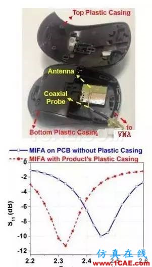 【應(yīng)用資料】2.4G天線設(shè)計指南應(yīng)用大全HFSS圖片33