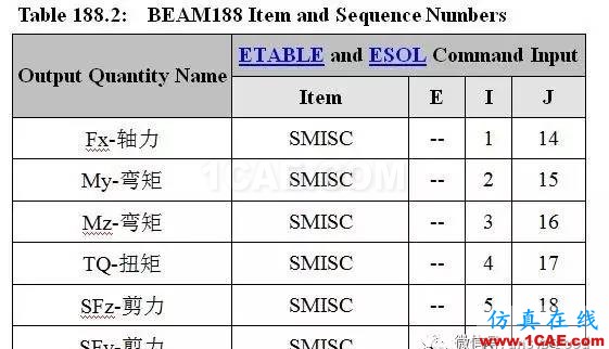 中國比西方進步704年!橫梁高寬比ANSYS分析【轉(zhuǎn)發(fā)】ansys圖片28