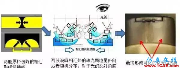 淺談翻蓋開發(fā)設(shè)計 （連載2）moldflow培訓(xùn)課程圖片10