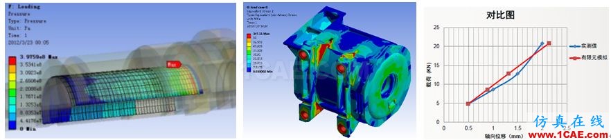 Ansys Maxwell/siwave 電機(jī)仿真咨詢與專業(yè)定制開(kāi)發(fā)Maxwell技術(shù)圖片10