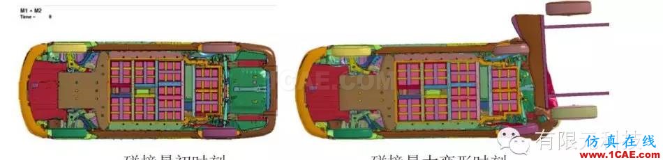 基于惡劣工況下的純電動(dòng)車(chē)碰撞安全仿真與評(píng)估hypermesh技術(shù)圖片8