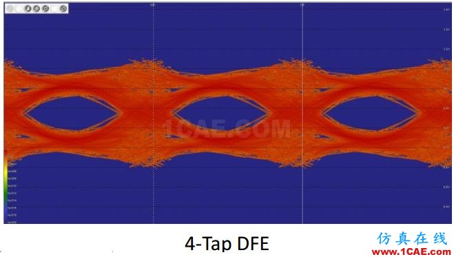 T57 DDR5設(shè)計應(yīng)該怎么做？【轉(zhuǎn)發(fā)】HFSS圖片10