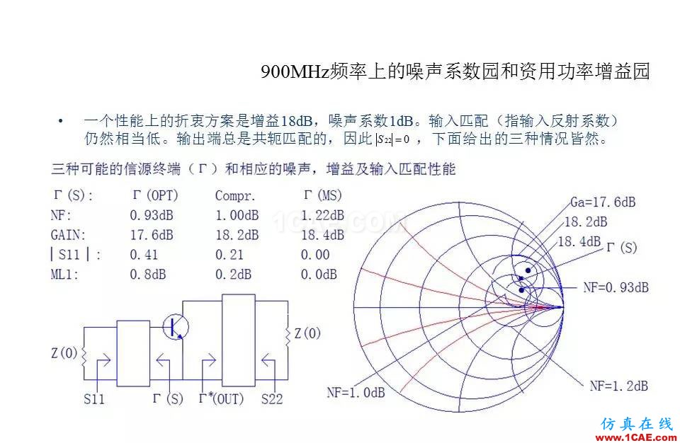 【收藏吧】非常詳細(xì)的射頻基礎(chǔ)知識(shí)精選ansys hfss圖片103