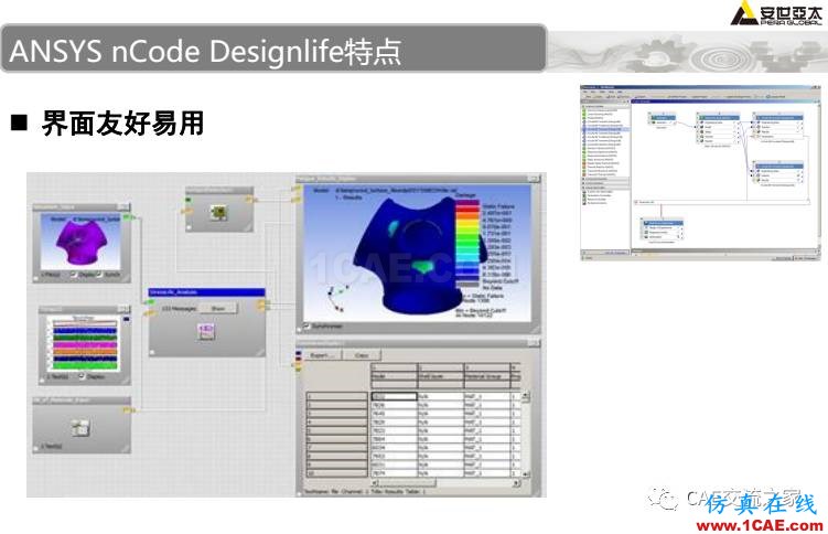 ansys疲勞分析基礎理論ansys結(jié)果圖片7