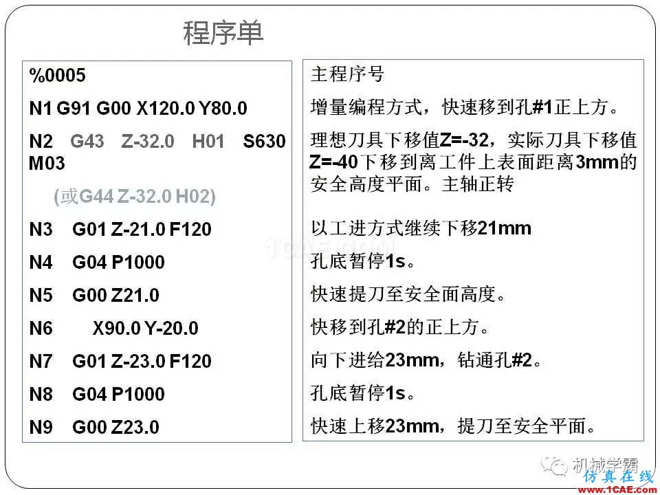 【收藏】數(shù)控銑床的程序編程PPT機械設計圖例圖片56