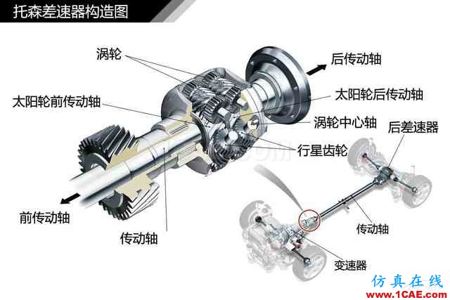 史上最全超高清汽車機(jī)械構(gòu)造精美圖解，你絕對(duì)未曾見過！機(jī)械設(shè)計(jì)案例圖片46