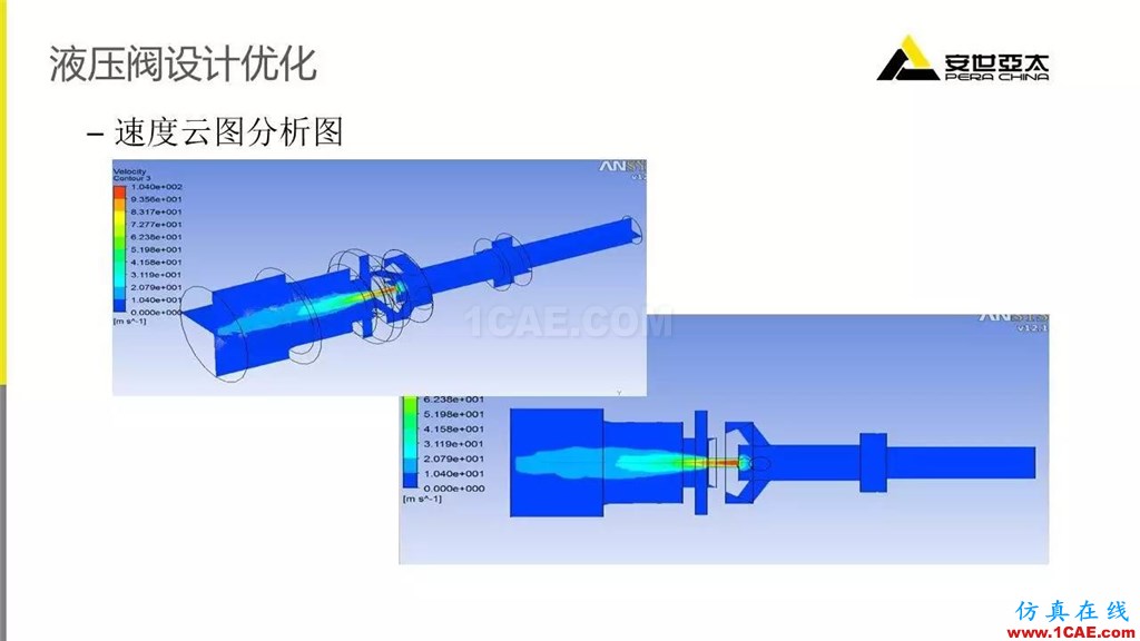 案例 | ANSYS Fluent在閥門(mén)行業(yè)的典型應(yīng)用ansys分析圖片9