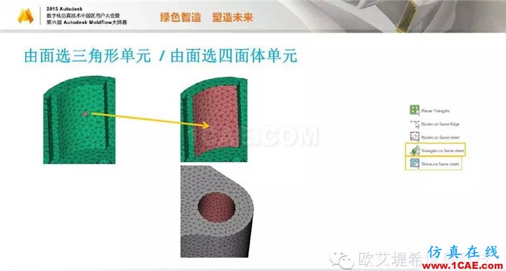 Moldflow 重大福利 快來(lái)領(lǐng)?。。?！ 高峰論壇演講PPT之二moldflow仿真分析圖片11