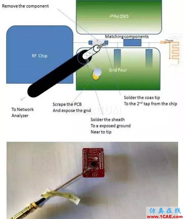 【絕密資料】萬字2.4G天線設計指南HFSS分析圖片36