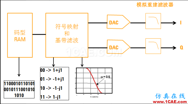 圖文并茂，一文讀懂信號源HFSS分析案例圖片31