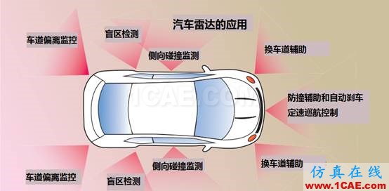 應(yīng)對毫米波測試的挑戰(zhàn)ansys hfss圖片2