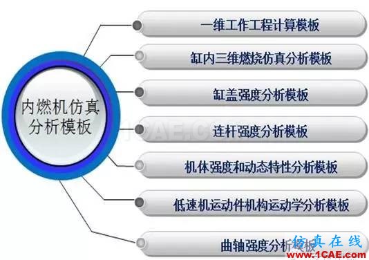 仿真定制開發(fā)--典型案例分享系列--【案例三】ansys培訓的效果圖片4