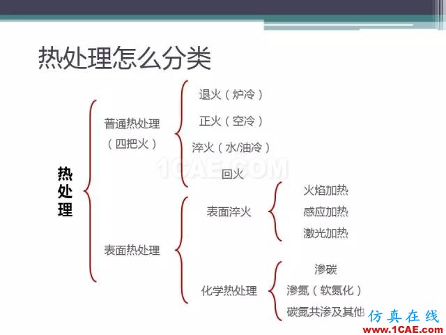 熱處理基礎(chǔ)知識(shí)，寫的太好了機(jī)械設(shè)計(jì)資料圖片24