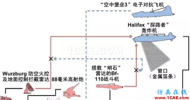 什么是電子戰(zhàn)、頻譜戰(zhàn)、電磁頻譜戰(zhàn)？HFSS分析圖片12