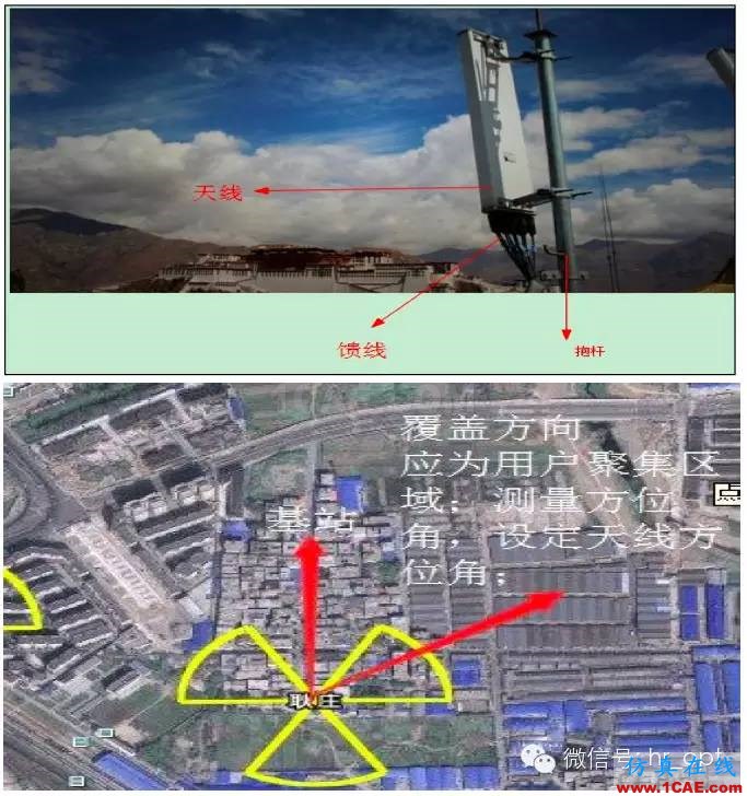 最好的天線(xiàn)基礎(chǔ)知識(shí)！超實(shí)用 隨時(shí)查詢(xún)ansys hfss圖片68